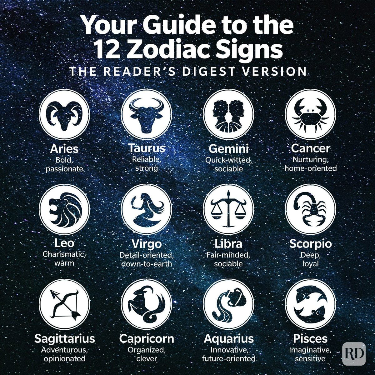 Zodiac Sign Scented Candles Collection(Pack of 2)